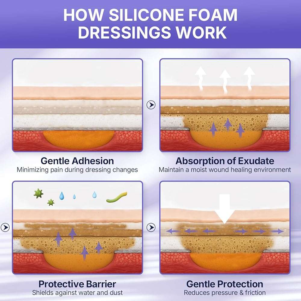 VitaFoam 5 Pack Silicone Foam Dressing 4" x 4" with Border, High Absorbency Wound Bandage, Gentle Adhesion, Soft Breathable Silicone Bandages for Wound Care - Image 7