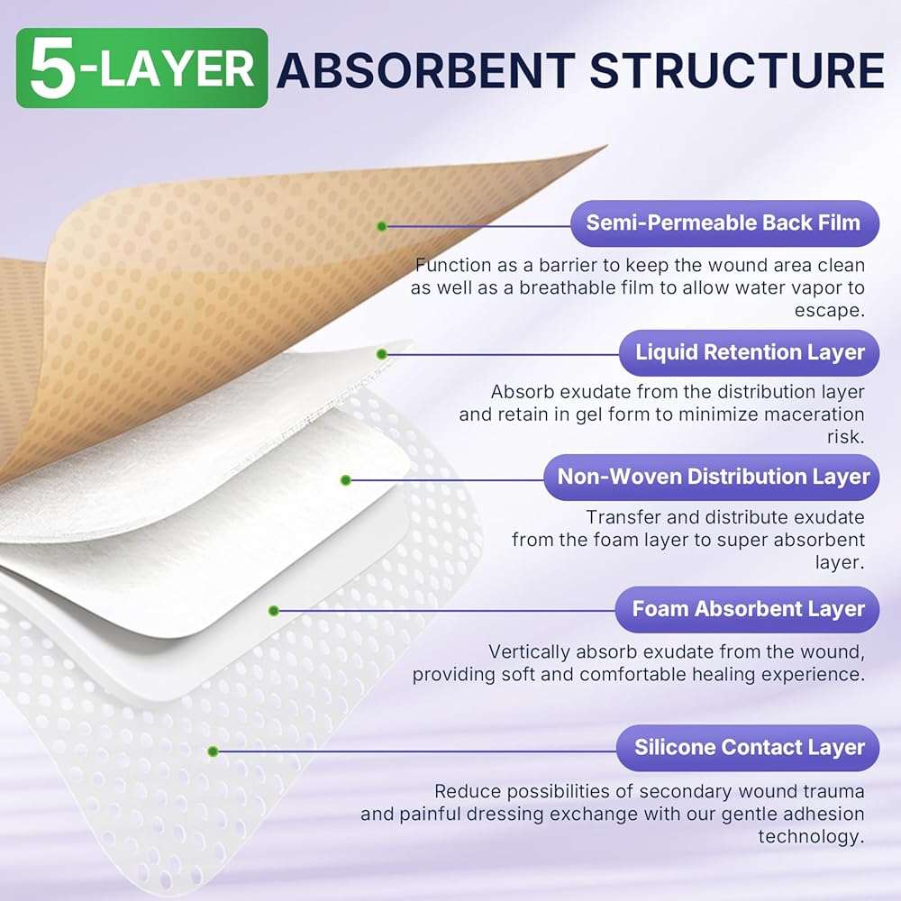 VitaFoam 5 Pack Silicone Foam Dressing 4" x 4" with Border, High Absorbency Wound Bandage, Gentle Adhesion, Soft Breathable Silicone Bandages for Wound Care - Image 8