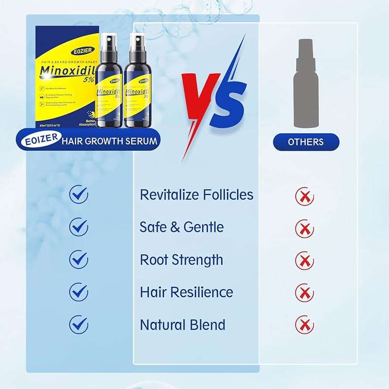 5% Minoxidil with Biotin, Hair Loss Treatments for Women Men Hair Regrowth Treatment, Minoxidil Spray Hair and Beard Mustached Growth Serum Oil, Improves Appearance of Thinning Hair,4 FL OZ/120mL - Image 5