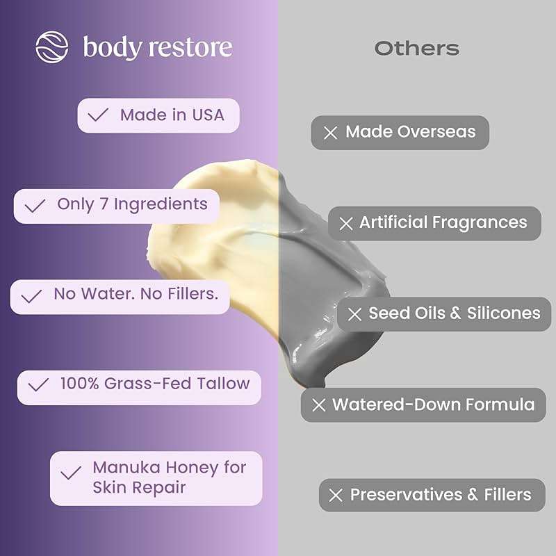 Body Restore Whipped Beef Tallow Balm – Fathers Day Gift for Dad from Daughter Son Wife, Grass Fed Face & Body Moisturizer, Birthday Gifts for Men, Self Care Spa Gifts – Lavender - Image 3
