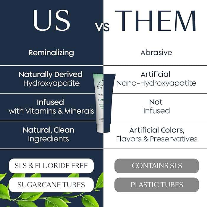 Better & Better Fortify Hydroxyapatite Toothpaste | Infused w/VIT. D & Calcium | Fluoride & SLS Free for Sensitive Brushers | Natural & Vegan Whitening Toothpaste | Fresh Mint Flavor | 3.4oz, 1 Pack - Image 3