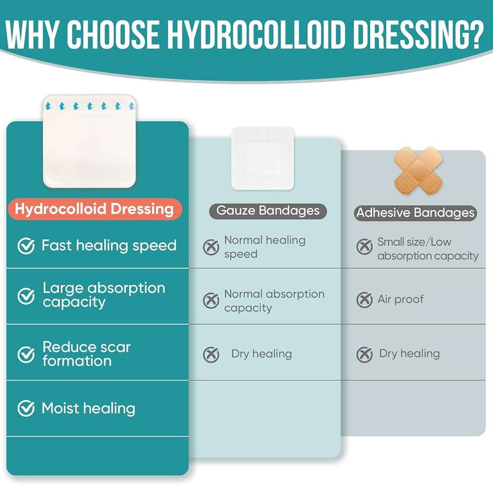 40 Pack Hydrocolloid Wound Dressing 4" x 4", Hydrocolloid Patch Bandages with Self-Adhesive, Bed Sore Bandages, Highly Absorbent for Burn, Blister, Acne Care, Sterile and Waterproof - Image 5