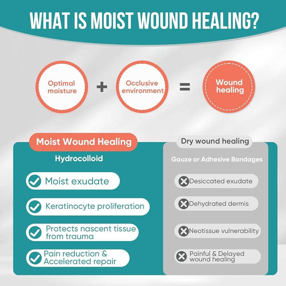 40 Pack Hydrocolloid Wound Dressing 4" x 4", Hydrocolloid Patch Bandages with Self-Adhesive, Bed Sore Bandages, Highly Absorbent for Burn, Blister, Acne Care, Sterile and Waterproof - Image 6