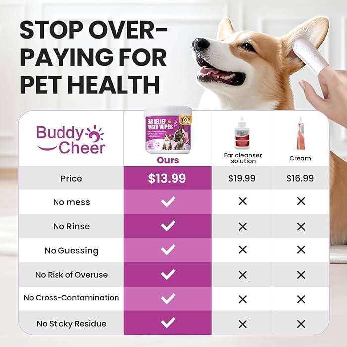 Pet Ear Cleaning Finger Wipes for Dogs & Cats - Dog Ear Cleaner with Aloe, Coconut Oil & Ginseng - Finger Dog Ear Wipes to Relieve Ear Itching, Infections, Wax & Smelly Ears - 50 Ct - Coconut Scent - Image 5