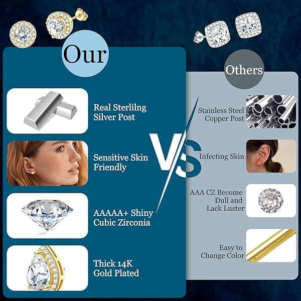 LOYALLOOK Cubic Zirconia Stud Earrings for Women Men Simulated Diamond CZ Halo Stud Earrings Round Square Iced Out Earrings 18K Gold Plated Hypoallergenic 925 Sterling Silver Earrings Set - Image 4