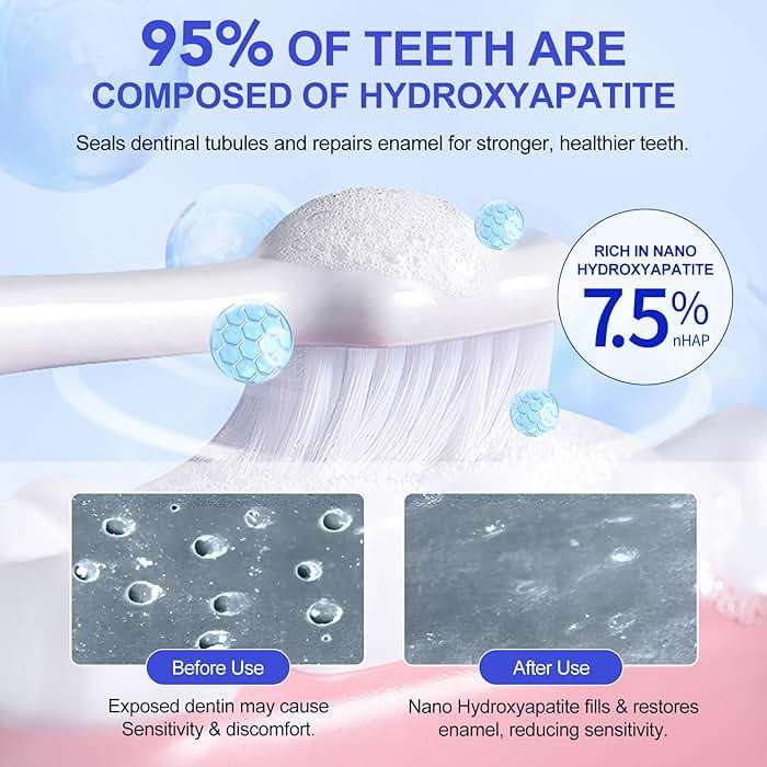 Nano Hydroxyapatite Toothpaste for Enamel Repair & Sensitivity Relief - 7.5% Fluoride-Free Formula Reverses Early Cavities, Strengthens Teeth, Fresh Mint Flavor - 2 Pack - Image 3