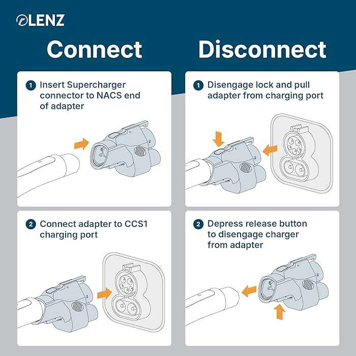 LENZ NACS to CCS Electric Vehicle Adapter for Superchargers – Charge CCS1 EVs at Tesla NACS Supercharger Stations, 500A 1000V - Compliant and UL 2252 SGS Certified - Image 8