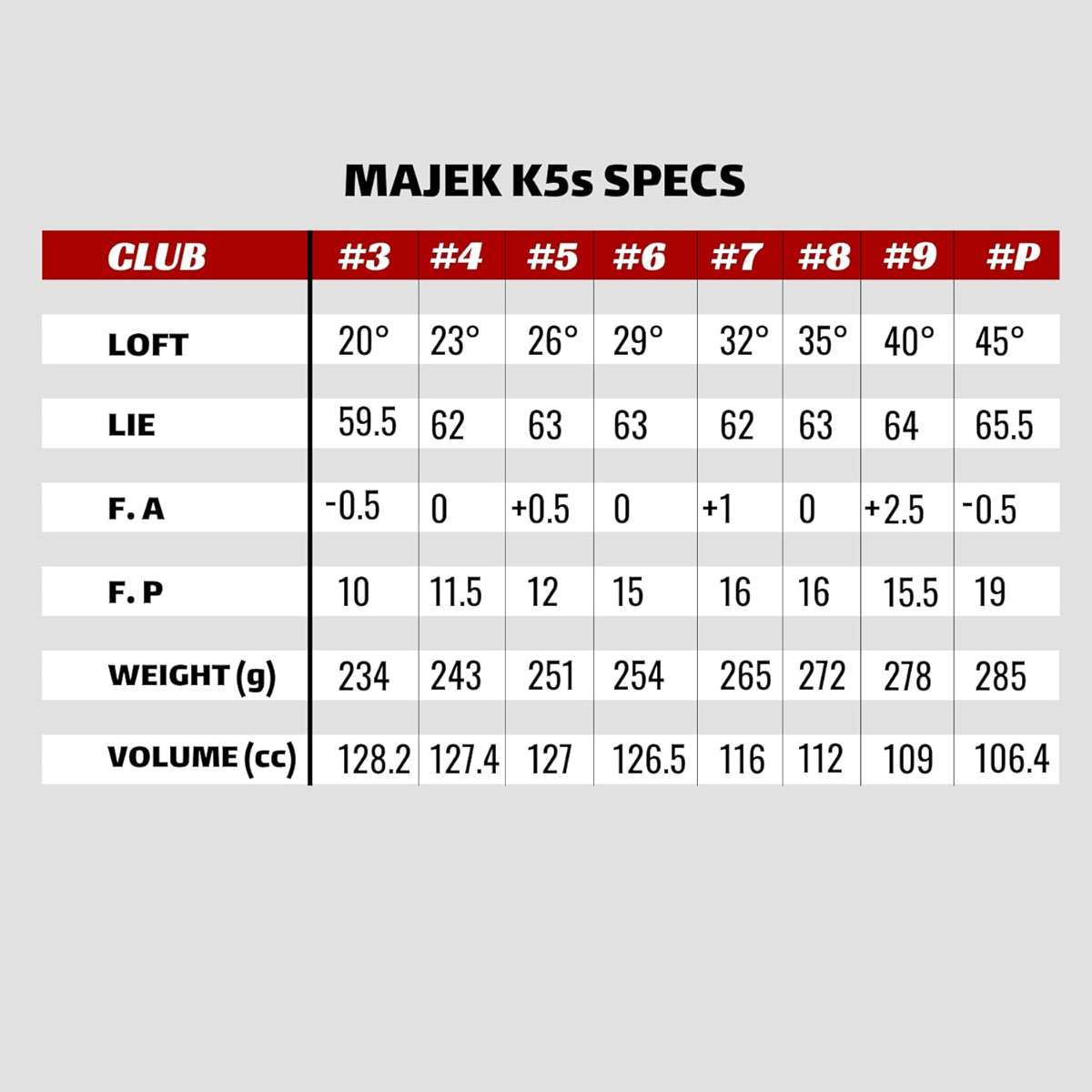 Majek Golf K5 Senior Mens All True Hybrid Clubs Complete Full Hybrid S - Image 5