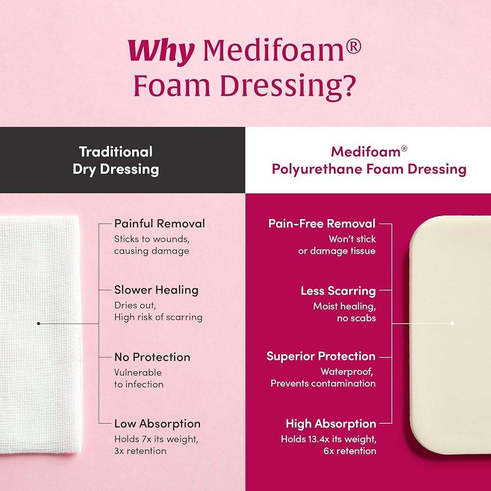 MEDIFOAM - Hydrophilic Foam Dressing, Non-Adhesive, Foam Dressing for High exudate Wounds, 4in x 4in (10sheets) - Image 2