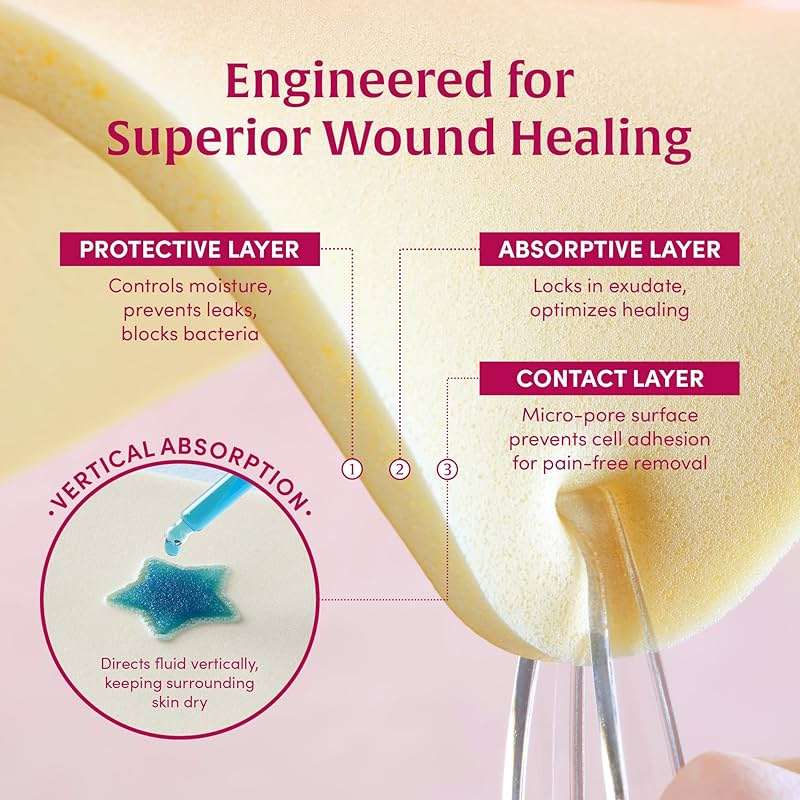 MEDIFOAM - Hydrophilic Foam Dressing, Non-Adhesive, Foam Dressing for High exudate Wounds, 4in x 4in (10sheets) - Image 3