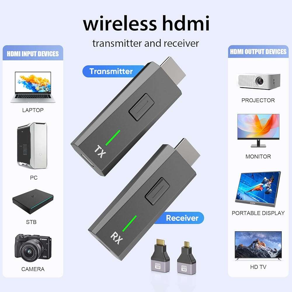 2026 Upgraded Wireless HDMI Transmitter and Receiver 328FT/100M, 4k Decode 1080P Output, Plug & Play Portable 2.4g/5g, Wireless Hdmi Extender Kit to Monitor from Laptop/PC/Projector/TV Box - Image 2