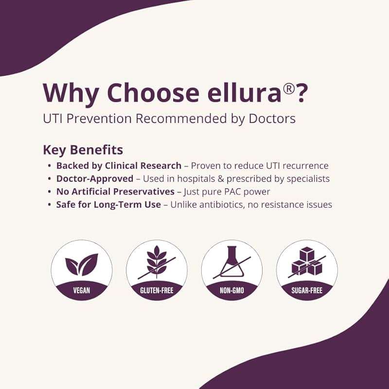 ellura 36 mg Clinically Backed Soluble, Bioactive PACs – 100% Concentrated Cranberry Fruit Juice Extract, for Urinary Tract Health, 90 Capsules - Image 8