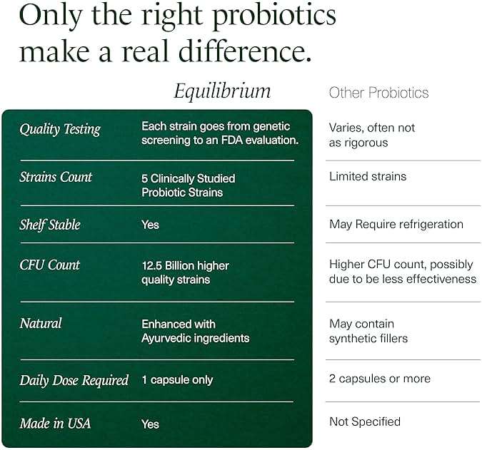 momentM Equilibrium 3-in-1 Probiotics for Women & Men Digestive Health, Prebiotics and Probiotics for Women with HOWARU Strains, Postbiotics & Fennel for Bloat & Gut Health,12.5B CFU, 30 Capsules - Image 7