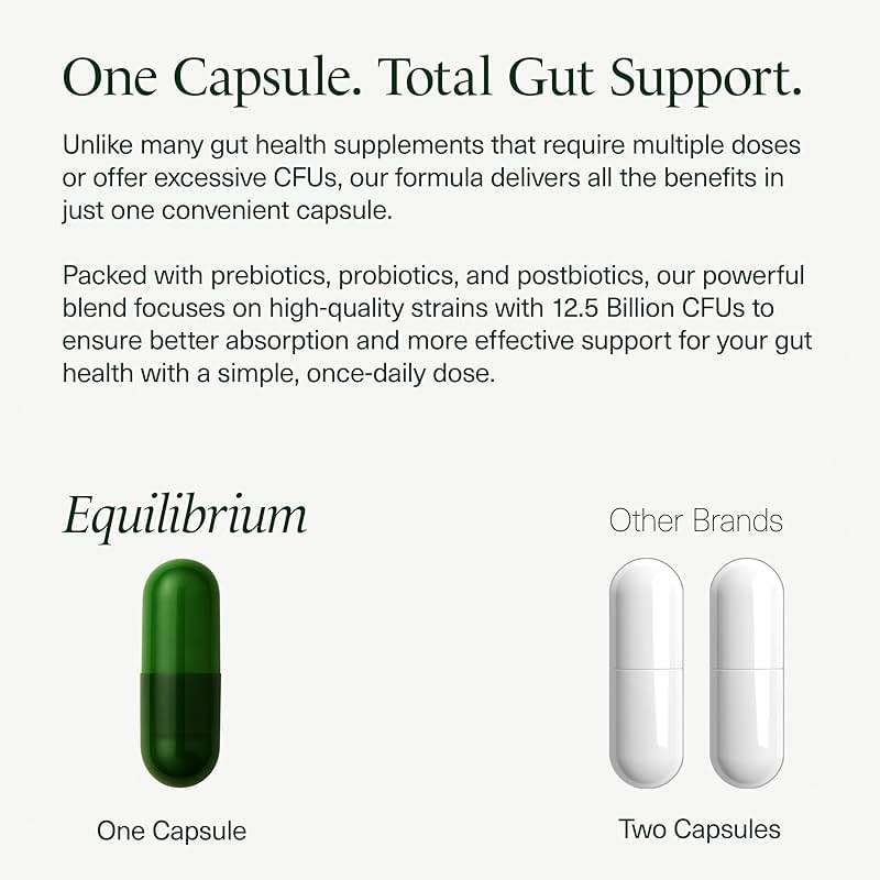 momentM Equilibrium 3-in-1 Probiotics for Women & Men Digestive Health, Prebiotics and Probiotics for Women with HOWARU Strains, Postbiotics & Fennel for Bloat & Gut Health,12.5B CFU, 30 Capsules - Image 8