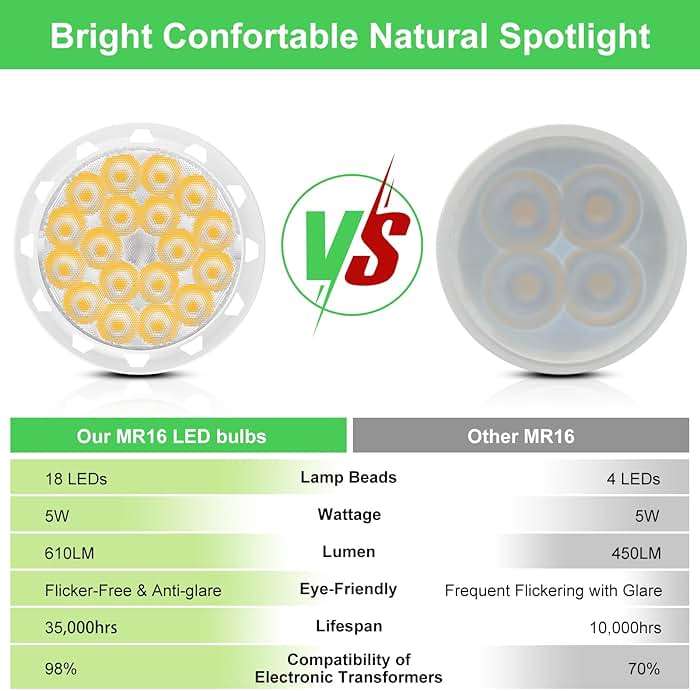 AGELCK MR16 LED Bulbs 2700K- Gu5.3 Base LED Bulbs Warm White, 5W (50W Halogen Equivalent), Non-Dimmable, 610LM, 36° Beam Angle, 12V Led Spotlight Bulb for Landscape Recessed Track Lighting, 6-Pack - Image 4