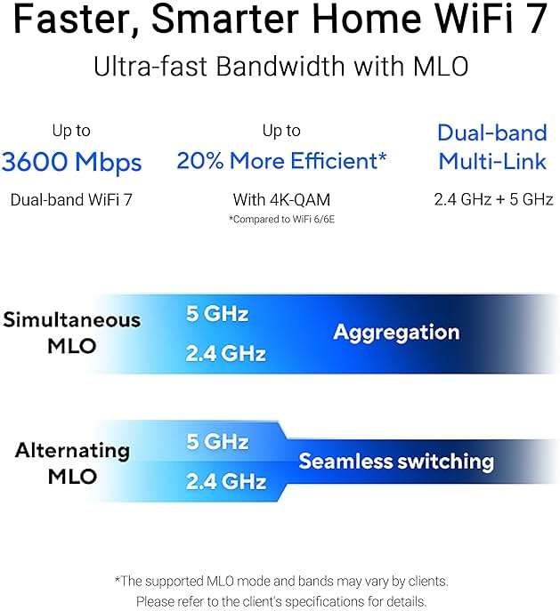 ASUS RP-BE58 BE3600 Dual Band WiFi 7 (802.11be) Range Extender, AiMesh Extender for Seamless mesh WiFi; Works with Any WiFi Router - Image 3