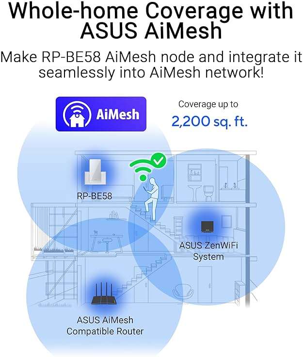 ASUS RP-BE58 BE3600 Dual Band WiFi 7 (802.11be) Range Extender, AiMesh Extender for Seamless mesh WiFi; Works with Any WiFi Router - Image 5