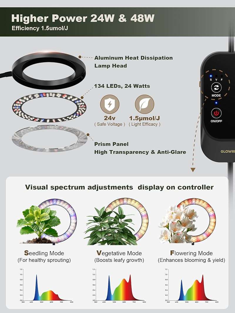GLOWRIUM 48W LED Dual-Head Grow Light for Indoor Plants, 23.5-71" Adjustable Height, 3-Growing Full Spectrum for Tall Plant Light, 3/9/12/16H Timer, 6-Level Dimming, Ideal for Large Tall Plants - Image 3