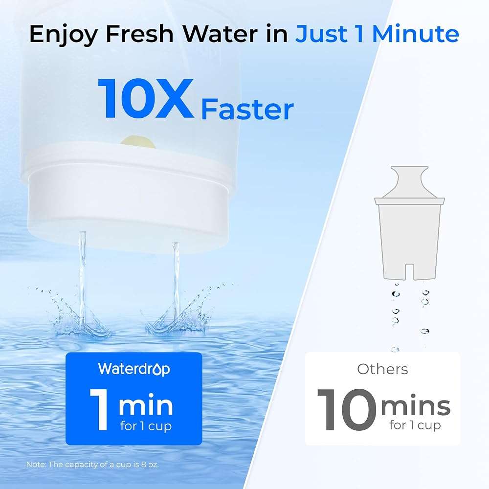Waterdrop PT-09W 10-Cup Large Glass Water Filter Pitcher, Eco-Friendly, NSF/ANSI 53, 42 & 372 Certified Filter, Reduces PFOA/PFOS, Chlorine, Cadmium, Copper & Mercury, BPA-Free, Easy to Clean, White - Image 6