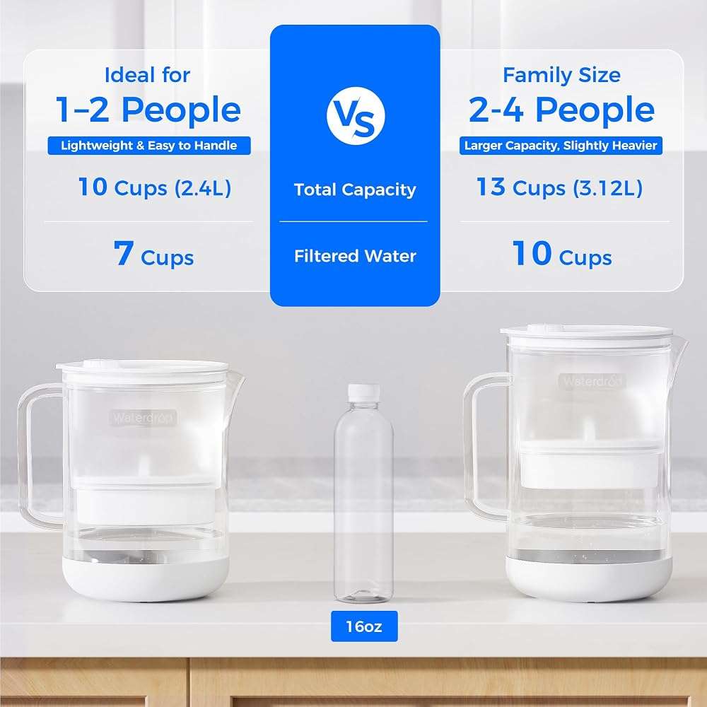 Waterdrop PT-09W 10-Cup Large Glass Water Filter Pitcher, Eco-Friendly, NSF/ANSI 53, 42 & 372 Certified Filter, Reduces PFOA/PFOS, Chlorine, Cadmium, Copper & Mercury, BPA-Free, Easy to Clean, White - Image 8
