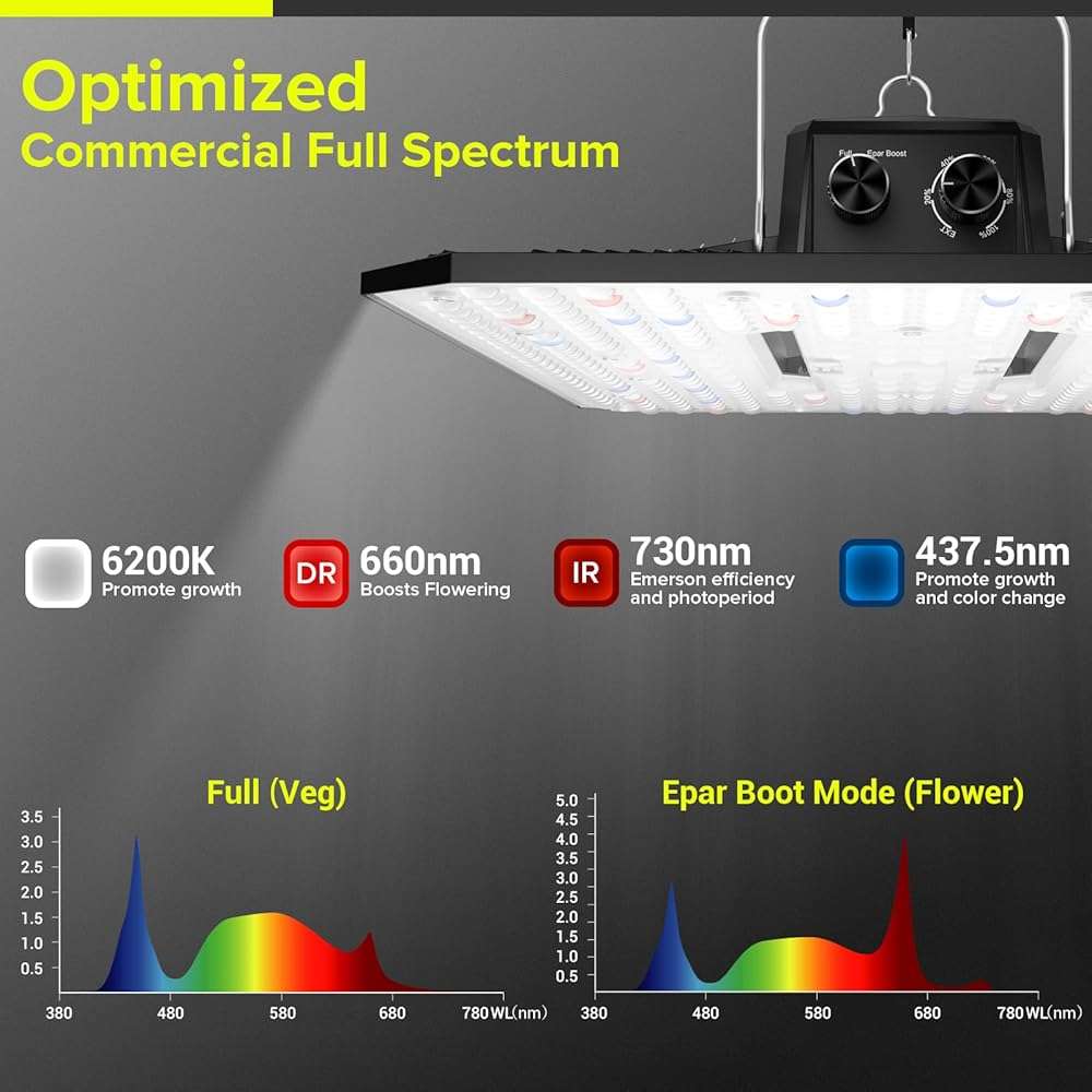UAP1500 LED Grow Light, 150W Commercial Full Spectrum Grow Lights for Indoor Plants with Full Epar Boost Mode Switch & Daisy Chain, Dimmable Plant Light for Seeding Veg Bloom in 2x2, 3x3 Grow Tent - Image 3