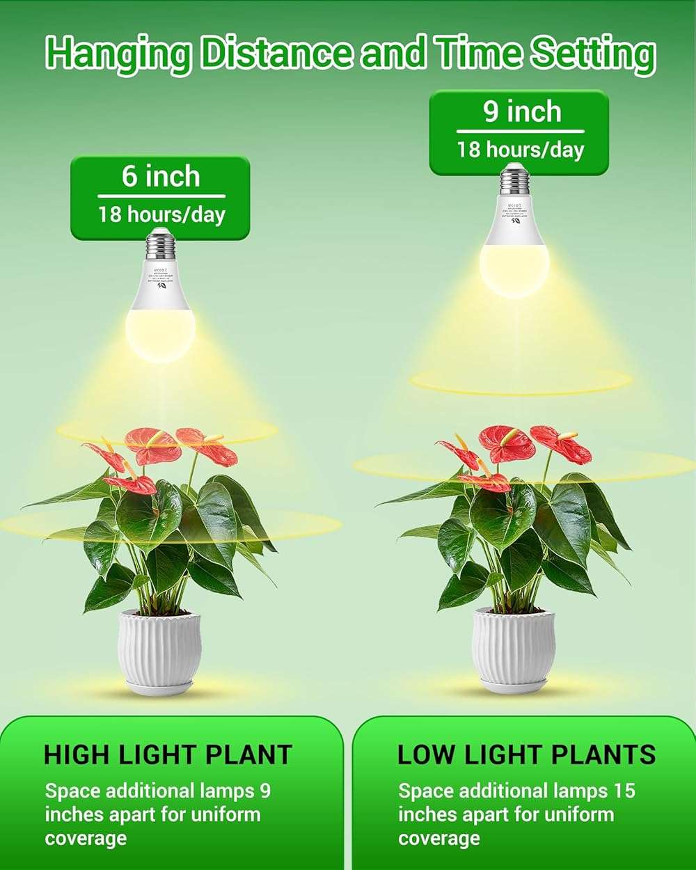 Flaspar Grow Light Bulbs A19 LED, Full Spectrum Plant Light Bulb for Indoor, E26 Base 11W Grow Bulb 100W Equivalent, Plant Lights for Indoor Growing, Flowers, Greenhouse, Seed Starting, 3 Pack - Image 2