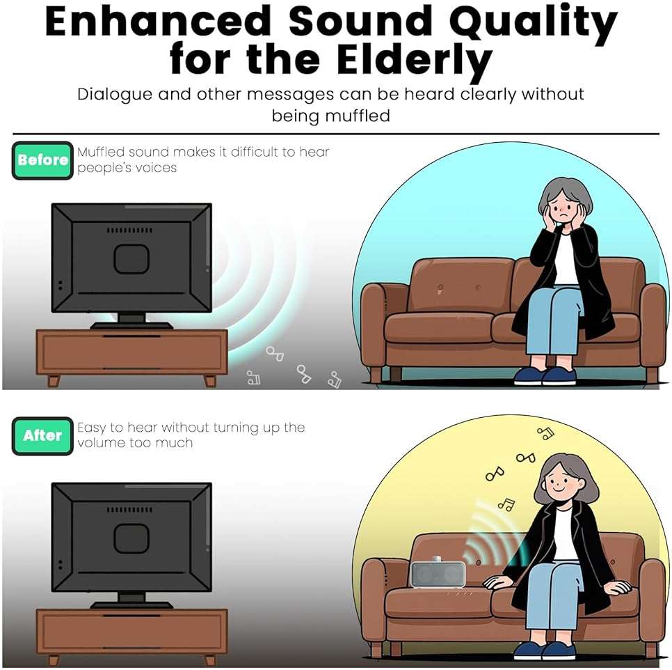 ANSTEN Wired Speakers for TV No Delay, Clear Voice TV Speakers Wired with 5M Long Cord, Personal Speaker with Headphone Jack, Easy Operation, TV Speakers for Hard of Hearing and Seniors - Image 4