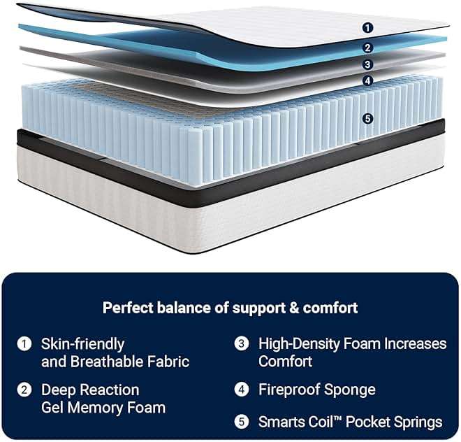 Avenco Queen Mattress, 12 Inch Medium Firm Queen Size Mattress in a Box, Hybrid Mattresses with Smarts™ Coil Pocket Springs for Motion Isolation, Strong Edge Support, CertiPUR-US Certified - Image 2