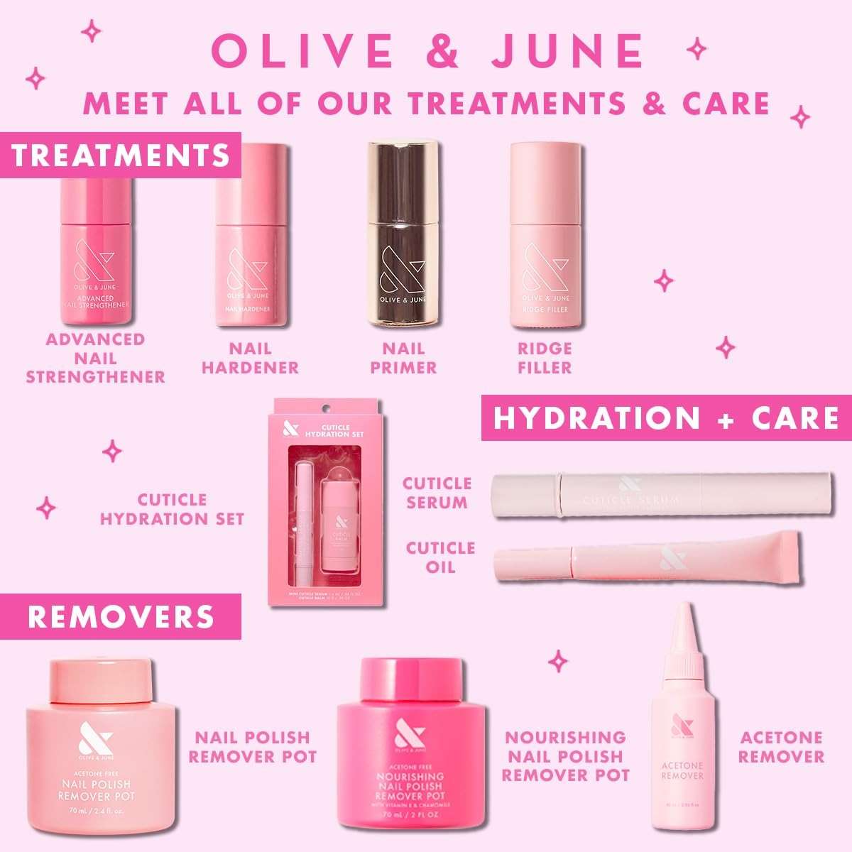 Olive & June Nourishing Remover Pot | Non Acetone | No-Mess Nail Polish Removal For Hands & Feet | Vitamin E & Chamomile | Acetone - Free Super Fast Removal | Vegan, Cruelty-Free - Image 6
