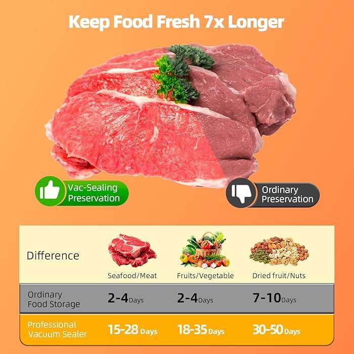 Food Vacuum Sealer Machine, 75KPA Strong Suction, Dry/Wet Modes, 20 Vacuum Seal Bags for Food, Digital Countdown Timer, Compact Lightweight, Ideal for Home Kitchen Use - Image 7