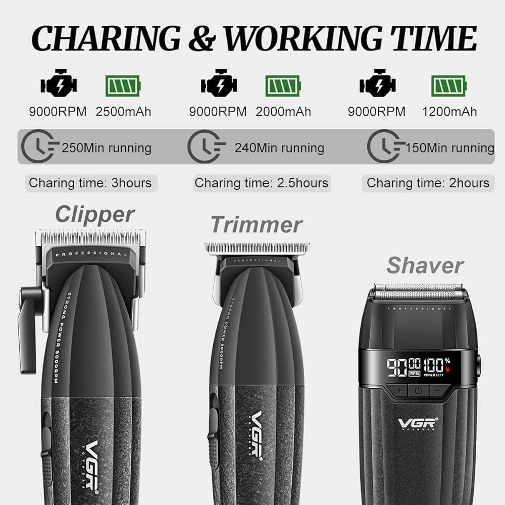VGR 640S3 Professional 3 in 1 Hair Cutting Kit, 9000RPM Hair Clippers for Men Professional Hair Trimmer & Foil Shavers Set, Cordless Mens Barber Combo for Home, for Him(Black) - Image 4