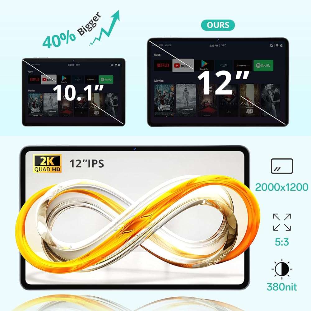 Tablet 12 Inch Android 16 Tablet, Octa-Core Processor | 𝟑𝟎𝐆𝐁 𝐑𝐀𝐌 𝟏𝟐𝟖𝐆𝐁 𝐑𝐎𝐌, 2000 * 1200 FHD IPS Screen, 8800mAh Battery, 5MP+13MP Camera, 2.4G/5G WiFi, BT 5.0, GPS - Image 3