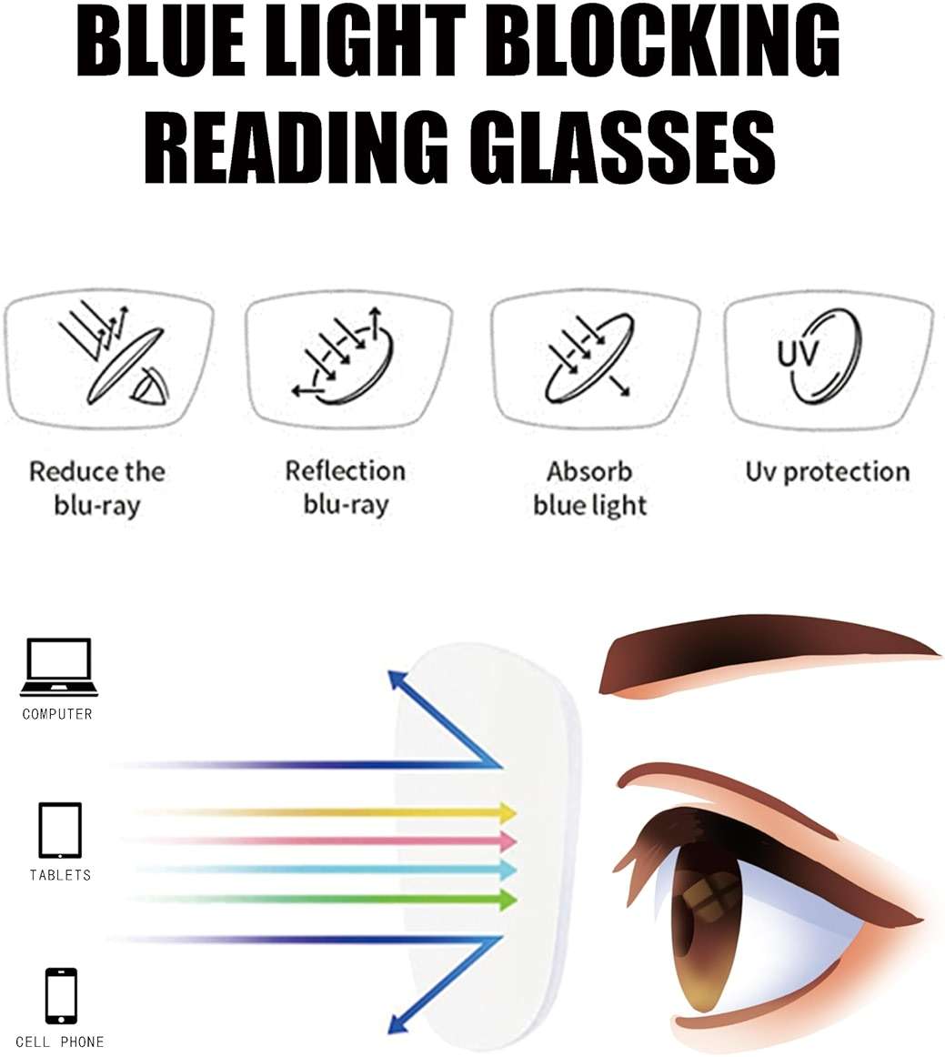 ZXYOO 3 Pack Reading Glasses for Women Blue Light Blocking Square Readers for Women, Anti Glare/Eyestrain Spring Hinge - Image 5