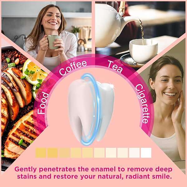 CALLSMILE Teeth Whitening Strips - Whitening Strips for Sensitive Teeth, Hydrogen Peroxide Teeth Whitener for Coffee, Wine, Tobacco, and Other Stains, 28 Strips (14 Days Treatment), Mint - Image 5