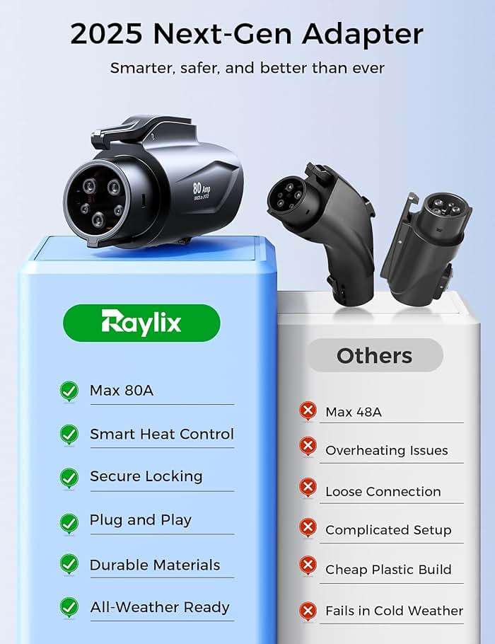 Raylix Tesla to J1772 Adapter (Max 80A, 250V) [for J1772 Electric Vehicles] Tesla Charger Adapter, NACS to J1772 Adapter Compatible with Tesla Wall Connector Destination Mobile Charger - Image 6