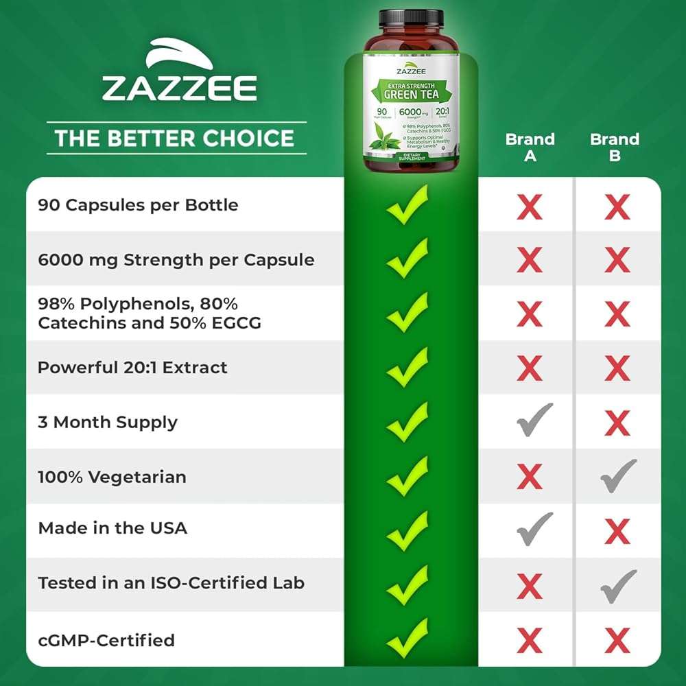 Zazzee Extra Strength Green Tea 20:1 Extract, 50% EGCG, 98% Polyphenols, 80% Catechins, 90 Vegan Capsules, 3 Month Supply, Certified Kosher, Antioxidant & Metabolism Support, Non-GMO, Made in the USA - Image 9