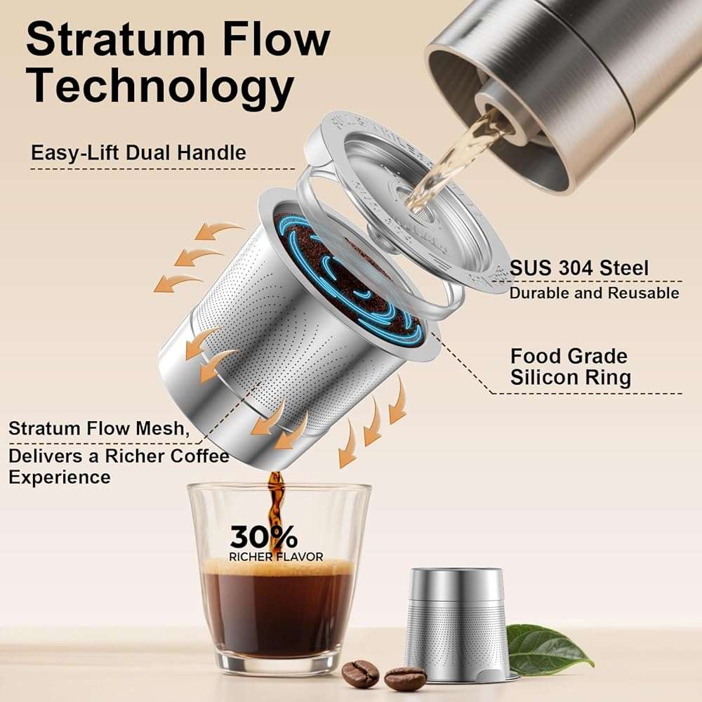 Reusable K Cups for Keurig: Full Stainless Steel Refillable K Cups, Reusable Coffee Filter for Keurig 1.0 Coffee Machines - Eco-Friendly, Easy to Fill and Clean, Lid-Body Tight Seal, Stratum Flow Tech - Image 7