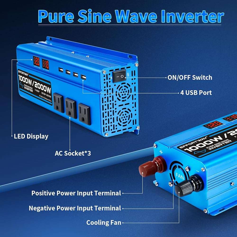 1000W Pure Sine Wave Inverter DC 12V to AC 110V/120V Converter 2000w (Peak) Car Power Converter with 3 AC Outlets, 4USB Port,Power Inverter for Car, Truck, Home, Vehicles, Laptop - Image 3