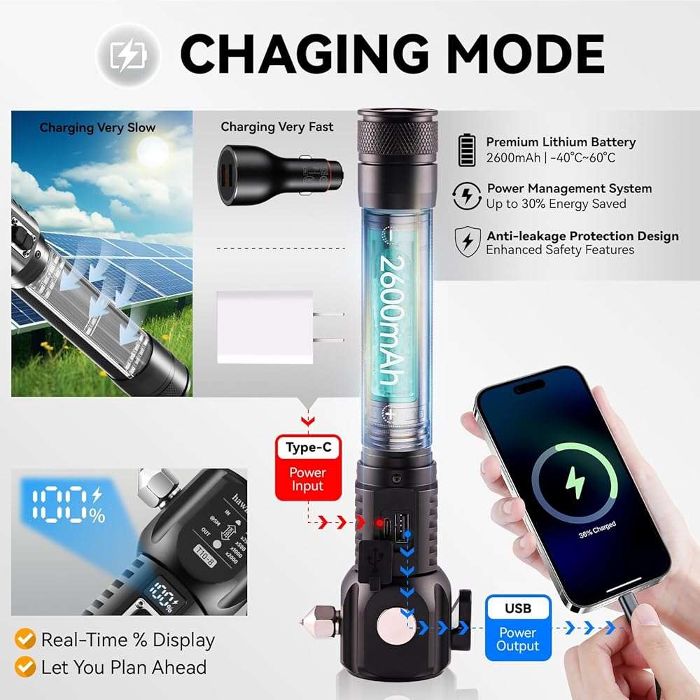 hawkbang 18-in-1 Solar/USB Rechargeable Car Emergency Flashlight Tool - Auto Safety Hammer Glass Breaker, Seatbelt Cutter, Flameless Fire Starter, SOS Alarm, Power Bank, Survival Gear, Driver Gifts - Image 6