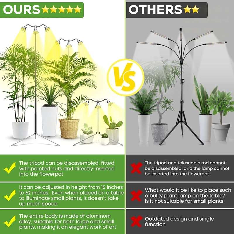 Full Spectrum Grow Lights for Indoor Plants 15-62 Inches Height Adjustable Aluminum Alloy Plant Growing Lamps with Detachable Tripod Stand, Auto On/Off Timer (Full Spectrum, Three Heads) - Image 2