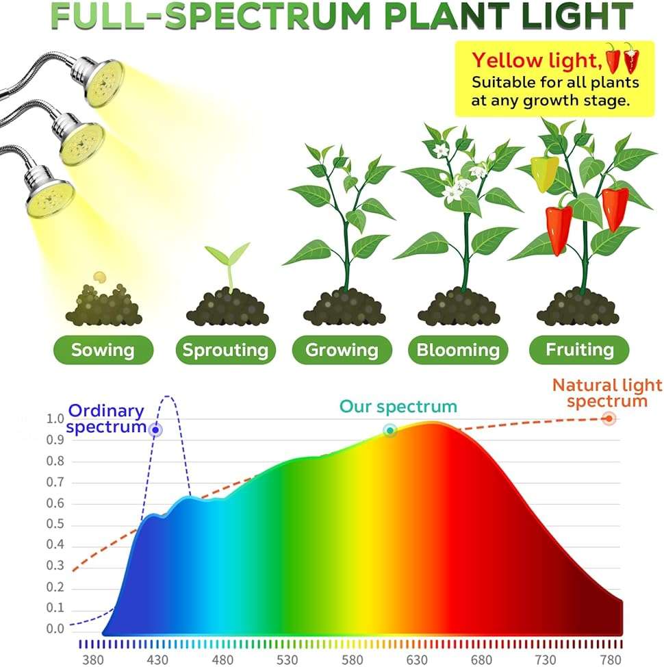 Full Spectrum Grow Lights for Indoor Plants 15-62 Inches Height Adjustable Aluminum Alloy Plant Growing Lamps with Detachable Tripod Stand, Auto On/Off Timer (Full Spectrum, Three Heads) - Image 6