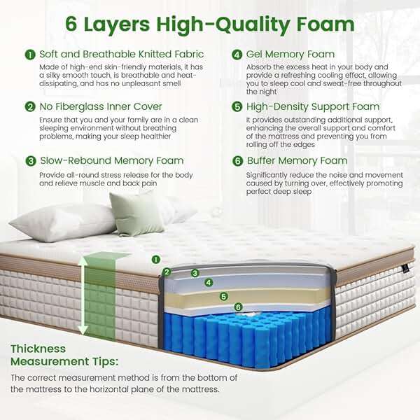 King Mattress, [Enhanced] 14 Inch King Size Hybrid Mattress in a box with Gel Memory Foam & Independent Pocket Springs, Medium Firm, Pressure Relief, Strong Edge Support, 365-Night Trial, CertiPUR-US - Image 2