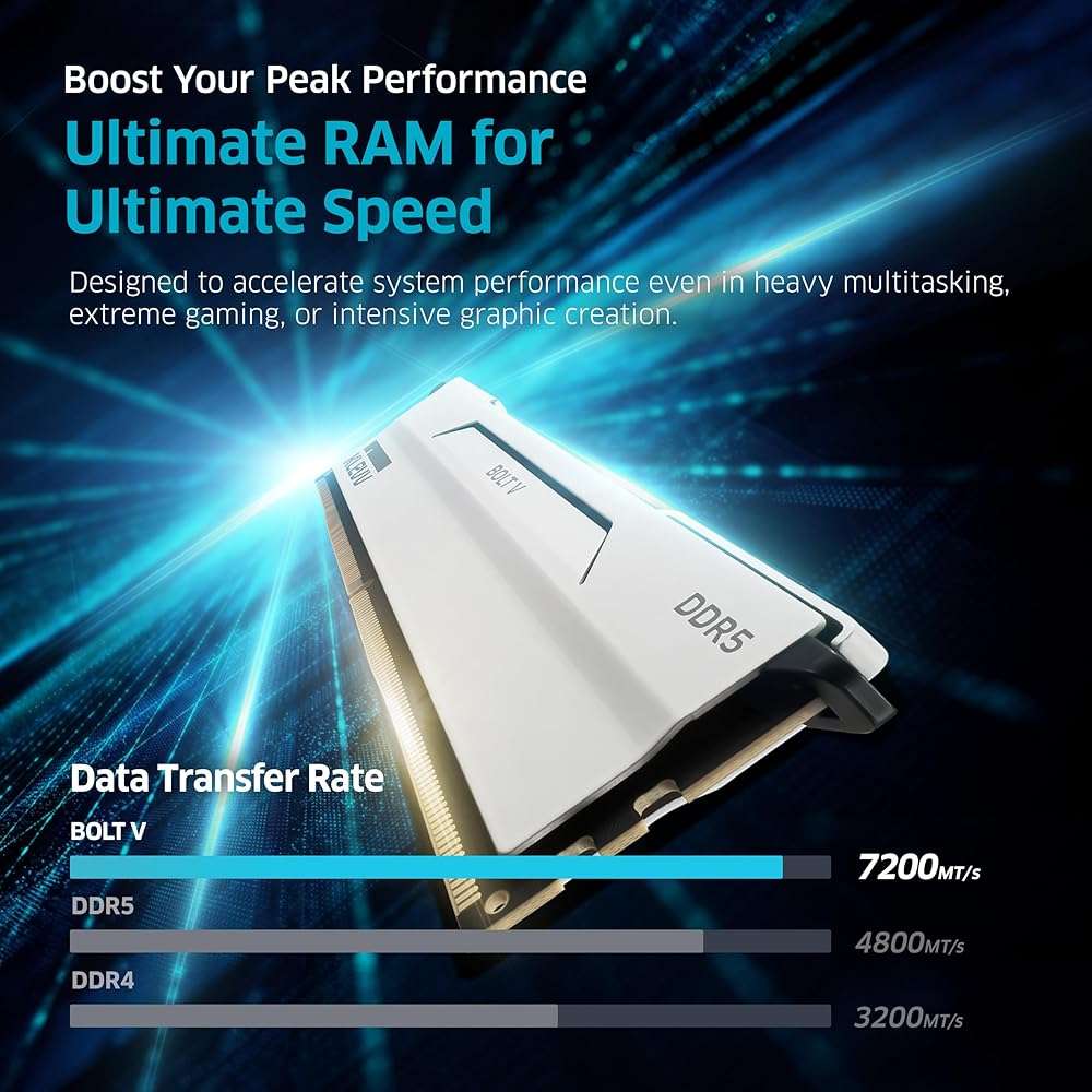 KLEVV Bolt V DDR5 32GB (2x16GB) 6000MHz CL30 SK Hynix A-Die 1.35V Gaming Desktop Ram Memory XMP 3.0 / AMD Expo Ready - White (KD5AGUA80-60A300I) - Image 2