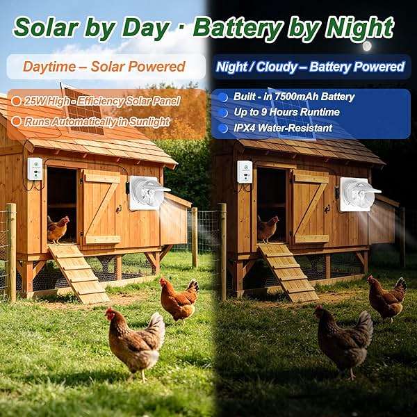SHENVITASO Solar Powered Exhaust Fan Kit, 25W 8" Ventilation Fan with Battery Backup, Up to 9‑Hour Runtime, 430CFM, IP44 Waterproof, for Chicken Coop, Greenhouse, Shed, Attic, RV - Image 5