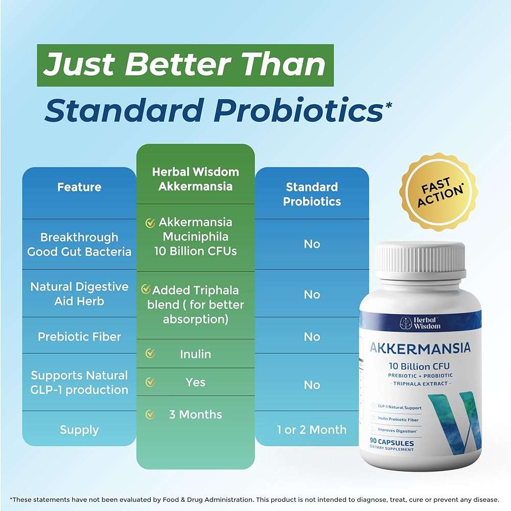 Herbal Wisdom Akkermansia Probiotic 10 Billion CFU - Advanced GLP-1 Support, Probiotic+Prebiotic | for Gut & Metabolism Support - No Bloating | with Inulin & Triphala | (90 Capsules - 3 Month Supply) - Image 5