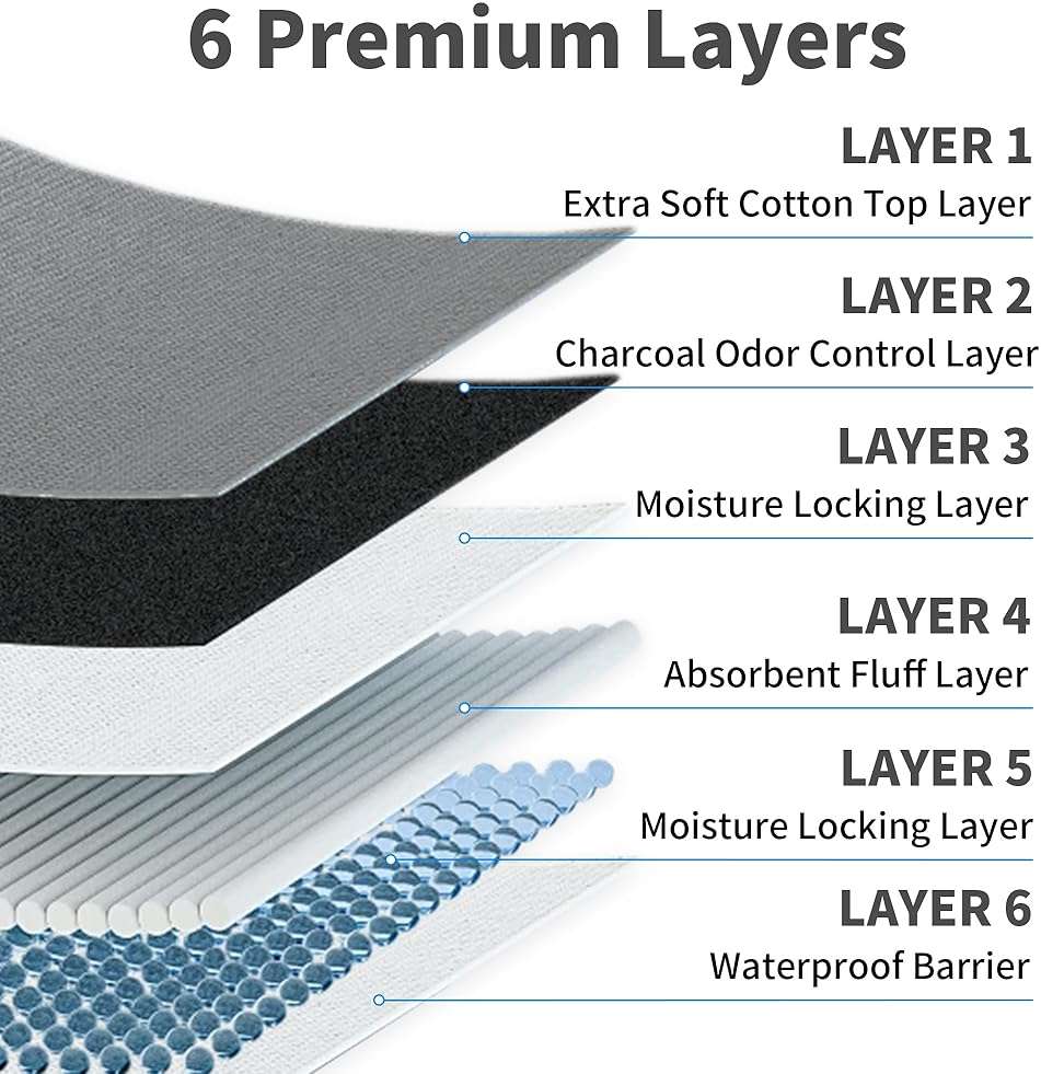 Charcoal Infused Pee Pads for Dogs and Cats, 30 Count, XL, 28"x34" | 6 Layer, Odor Control, Training Underpads, For Dogs, Cats, and Pets, Floor and Furniture Protectors - Image 5