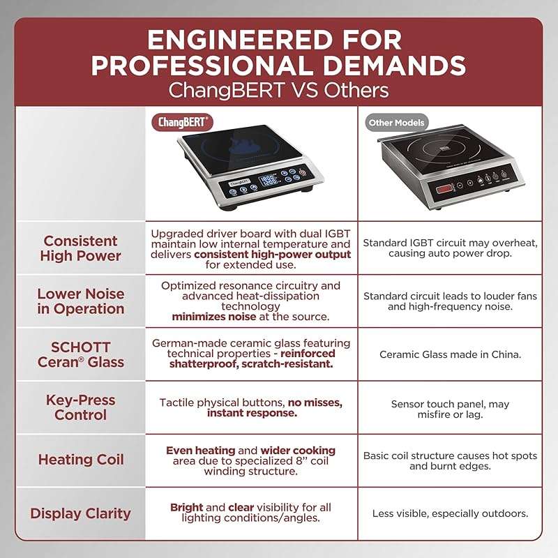 ChangBERT Induction Cooktop NSF Certified Professional Chef Edition Stove, 1800W Commercial Induction Burner with Schott Glass, Large Heating Coil Electric Hot Plate for Restaurant Hotel Food Station - Image 7