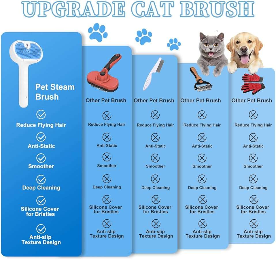 Pet Steam Brush for Dog & Cat - 3-in-1 Steam Grooming Brush for Shedding & Hair Removal - Self Cleaning Spray Comb with Mist for Long Haired Pets - Includes 1*Waterless Shampoo, Blue. - Image 6