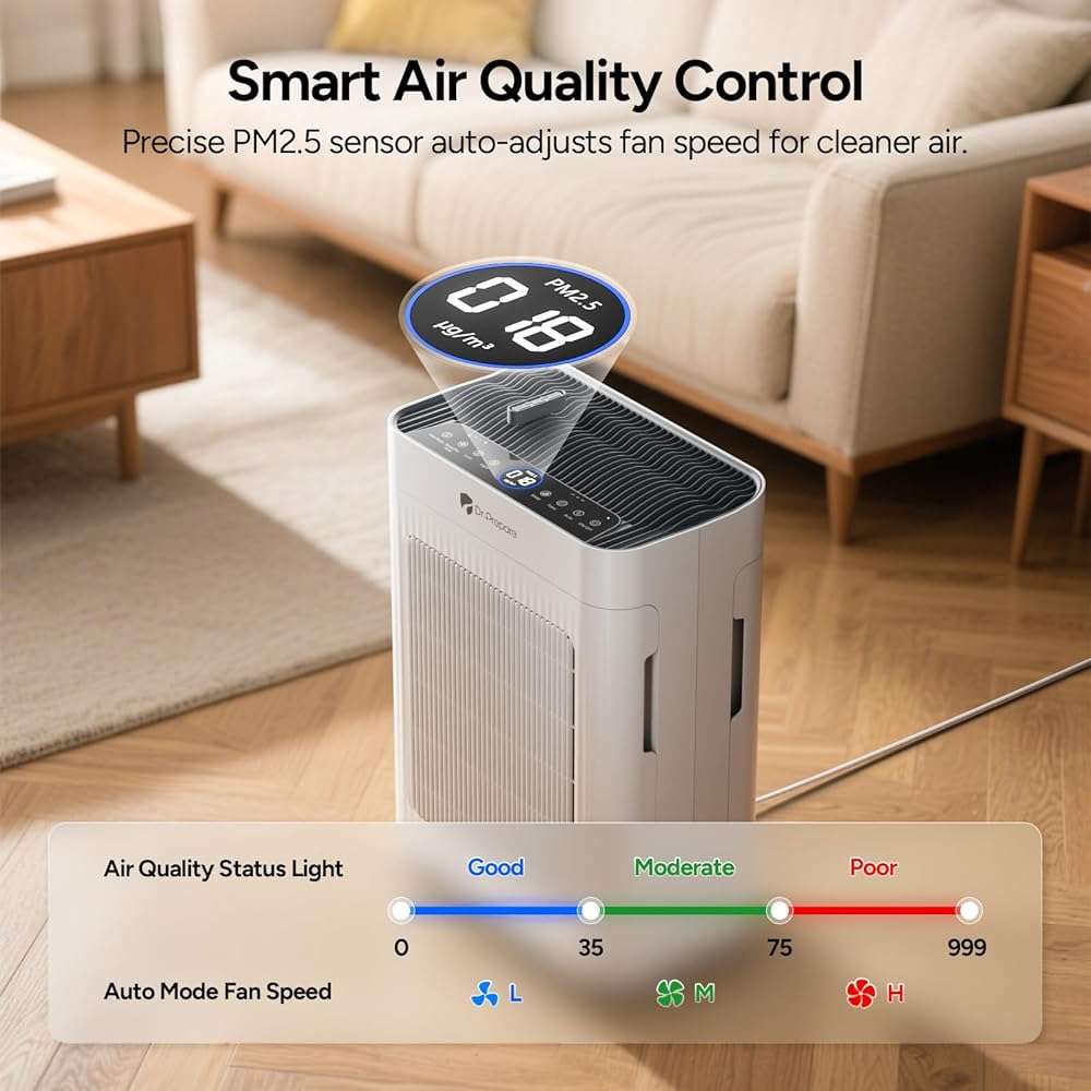 Dr.Prepare Air Purifier for Home Bedroom Large Room Up to 3,000 ft², HEPA Air Cleaner with Dual-Sided Washable Pre-Filter, 20dB Sleep Mode & Fragrance, AQI Display,Auto & Pet Mode for Smoke Odors - Image 6