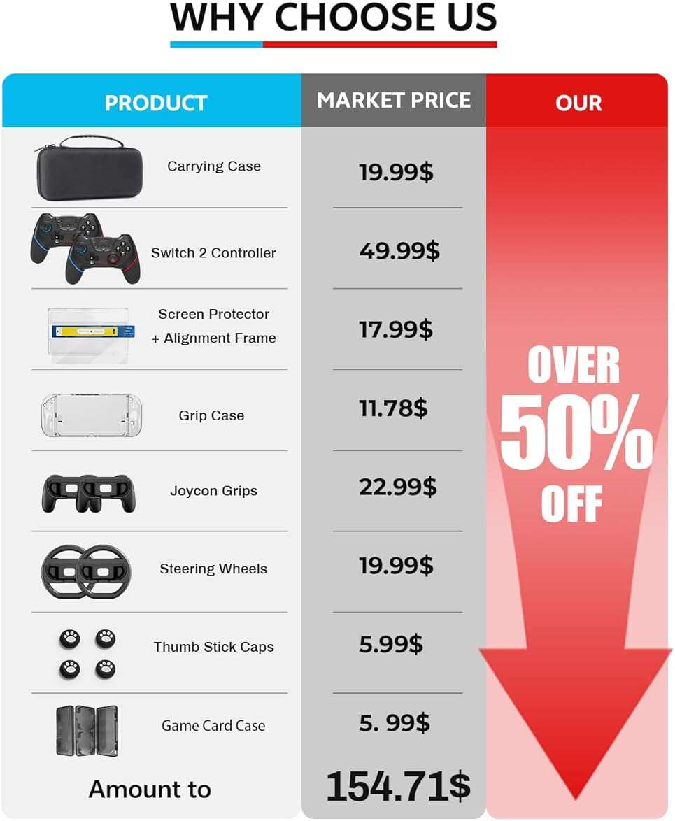 Pro Controllers Accessories Bundle for Nintendo Switch 2 18-in-1: Carrying Case, Screen Protector, Thumb Grip for Joycon, Dockable Console Protective Cover Shell, Steering Wheel, 2025 Switch2 Game Kit - Image 2